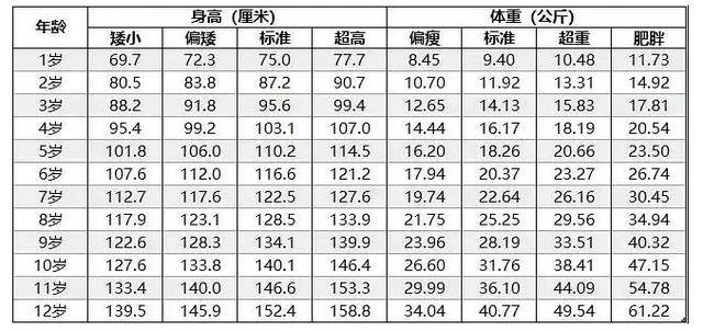 男借卵供卵低费用生的宝宝两周岁发育标准（男借卵供卵低费用生的宝宝两周岁身高体重标准）