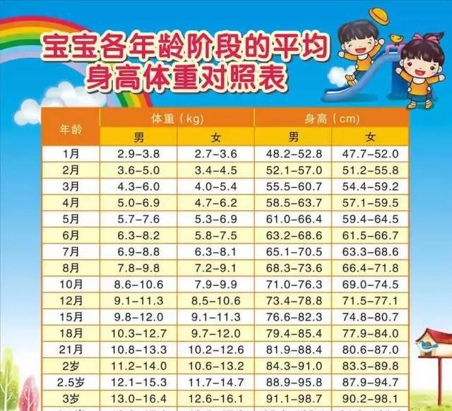 怎么计算代怀代生套餐生的孩子未来的身高（怎么计算娃儿未来身高）