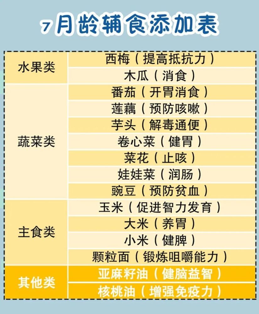 借卵供卵低费用生的宝宝添加辅食的时间表（借卵供卵低费用生的宝宝添加辅食顺序表）